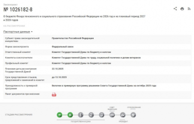 Пенсии по старости в 2026 году: изменения затронут более 38 миллионов россиян